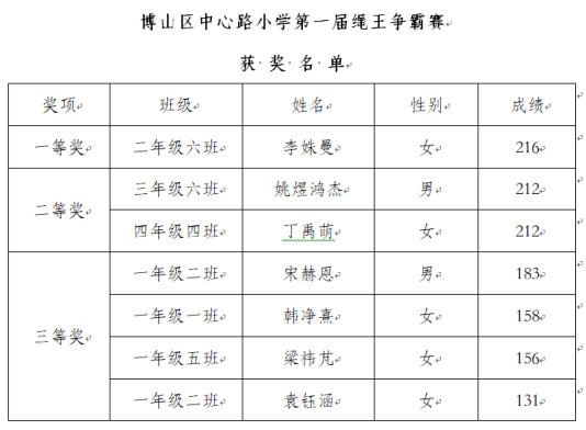 淄博市博山區(qū)中心路小學：繩王爭霸賽圓滿落幕