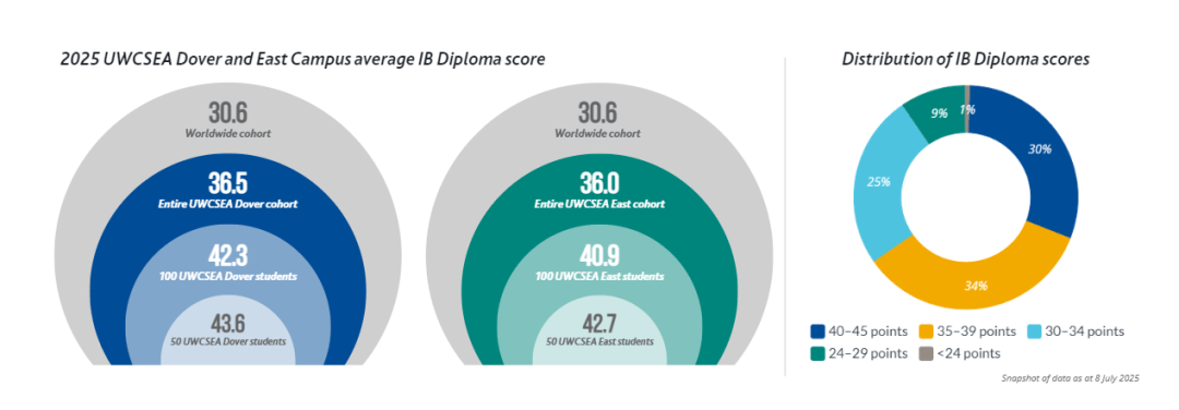 新加坡留學(xué) | 跟小文走進(jìn)新加坡UWC國際學(xué)校