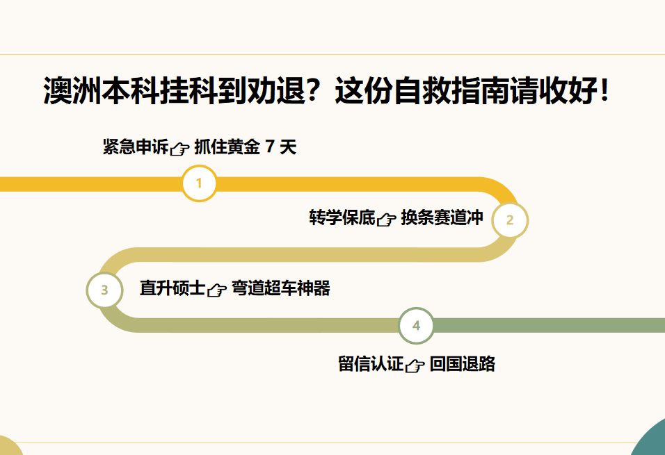 澳洲留學(xué)掛科延畢，專業(yè)太難堅持不下去了？還有這些出路！