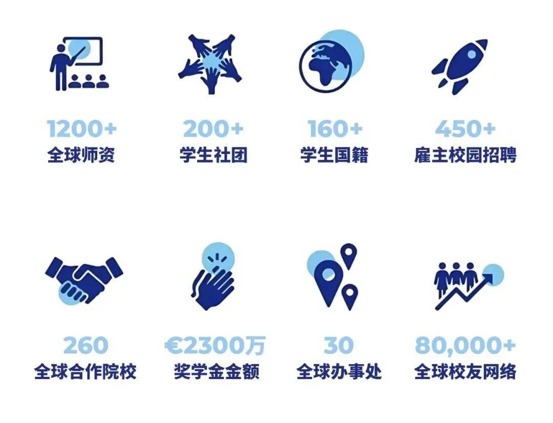 全獎(jiǎng)歐洲留學(xué)！畢業(yè)直通聯(lián)合國(guó)？就業(yè)寒冬下精英留學(xué)路線正在重寫(xiě)