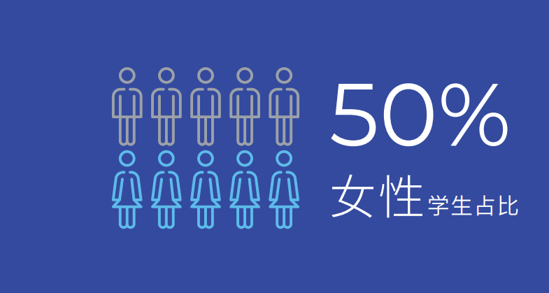 全獎(jiǎng)歐洲留學(xué)！畢業(yè)直通聯(lián)合國(guó)？就業(yè)寒冬下精英留學(xué)路線正在重寫(xiě)