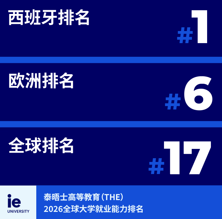 全獎(jiǎng)歐洲留學(xué)！畢業(yè)直通聯(lián)合國(guó)？就業(yè)寒冬下精英留學(xué)路線正在重寫(xiě)