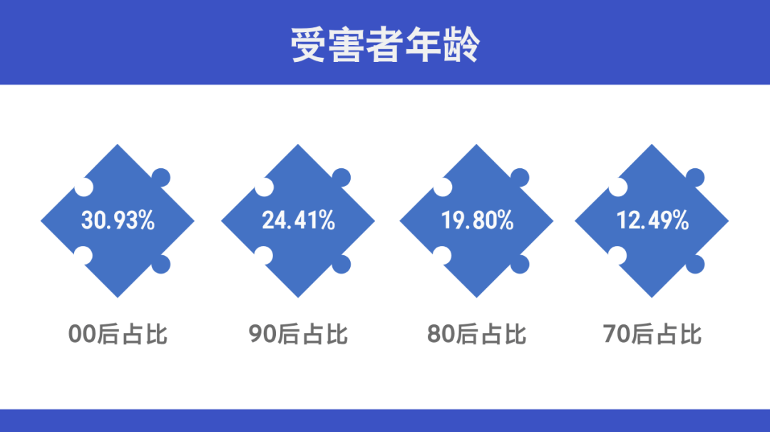 警惕！海鹽研究生也中招！