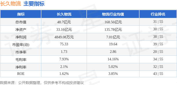 股票行情快報(bào)：長久物流（603569）1月21日主力資金凈賣出424.74萬元