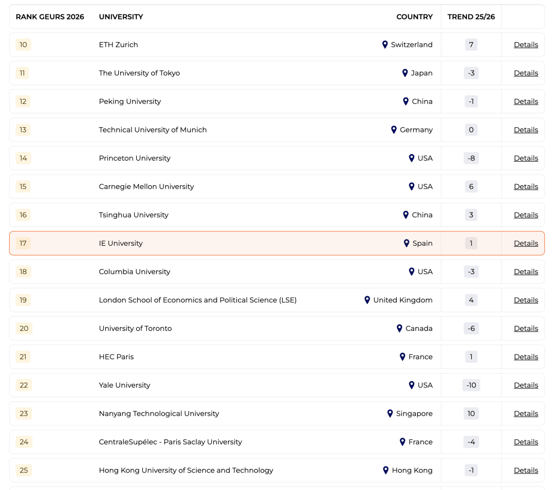 全獎(jiǎng)歐洲留學(xué)！畢業(yè)直通聯(lián)合國(guó)？就業(yè)寒冬下精英留學(xué)路線正在重寫(xiě)