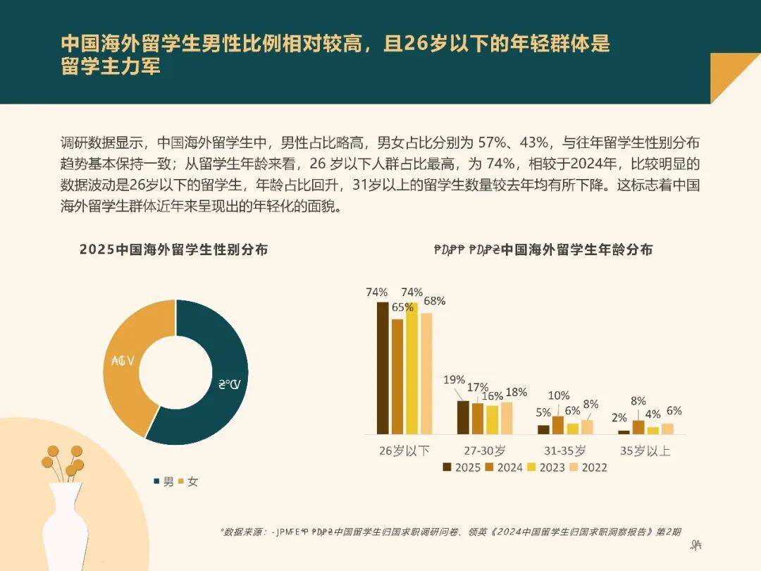 2025中國(guó)留學(xué)生歸國(guó)求職洞察
