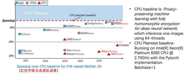 環(huán)球問策：全同態(tài)加密研究論文占比超三分之一，中國團(tuán)隊(duì)如何摘取數(shù)據(jù)安全“圣杯”？