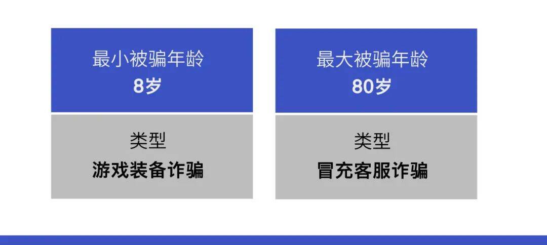 警惕！海鹽研究生也中招！