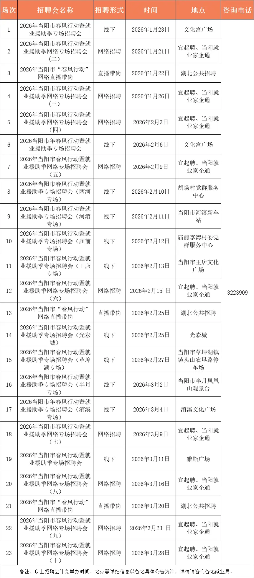 最高月薪12000元！宜昌最新招聘信息→