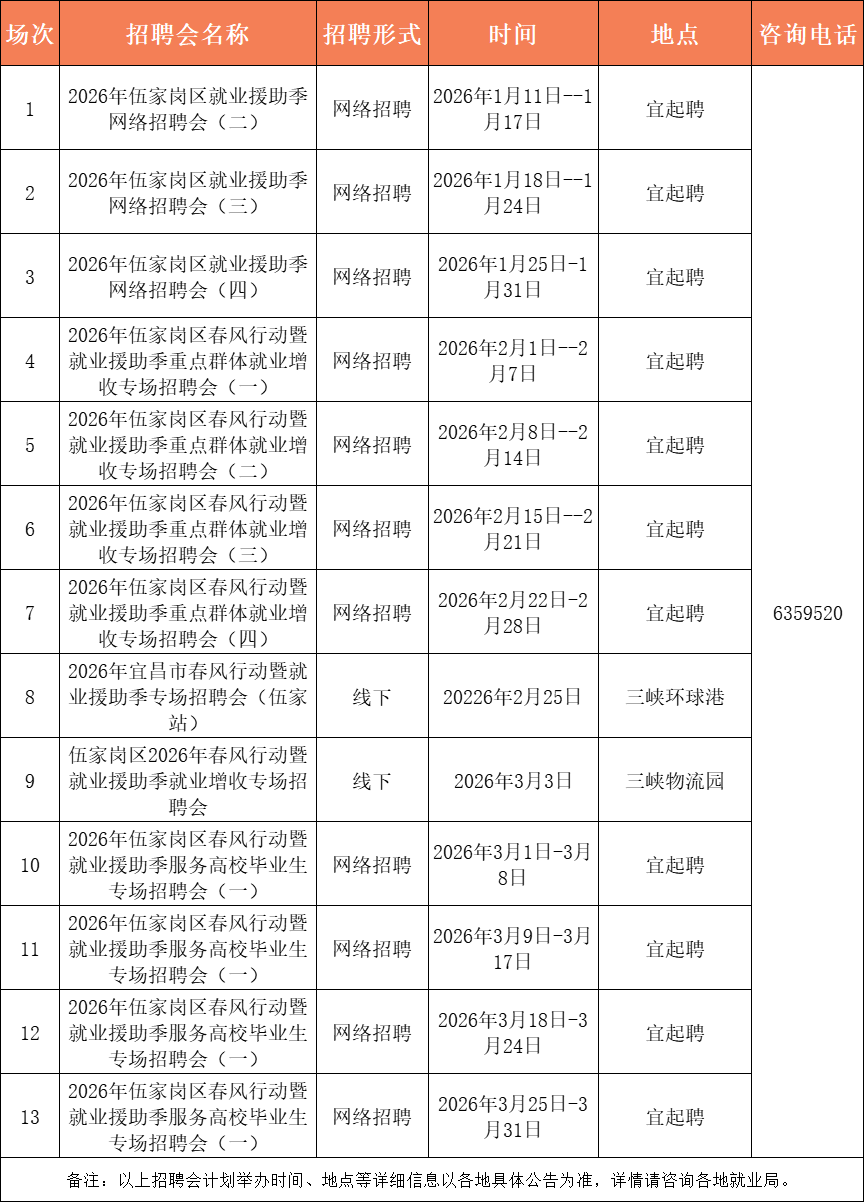 最高月薪12000元！宜昌最新招聘信息→