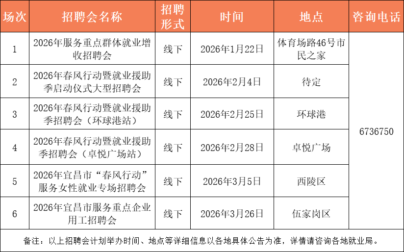 最高月薪12000元！宜昌最新招聘信息→