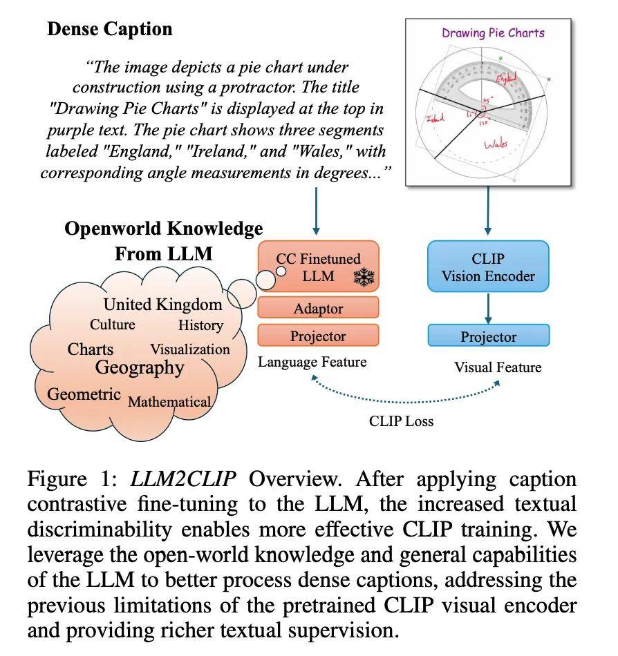 AAAI杰出論文來(lái)了！港科大、同濟(jì)、浙師大等國(guó)內(nèi)高校獲獎(jiǎng)