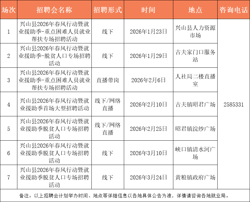 最高月薪12000元！宜昌最新招聘信息→