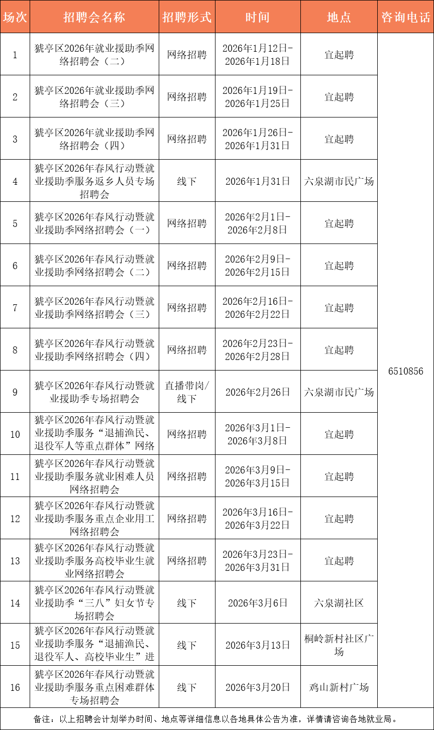 最高月薪12000元！宜昌最新招聘信息→