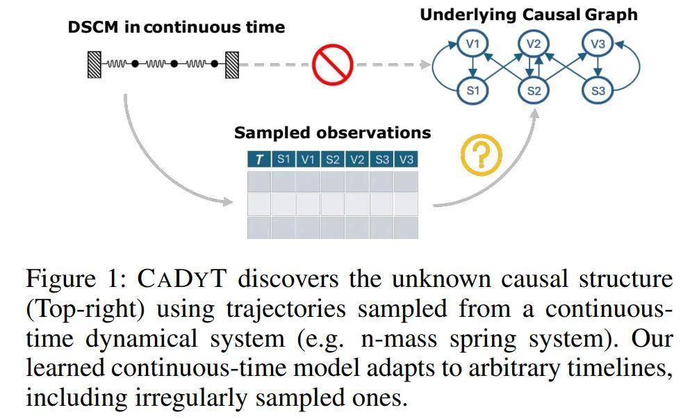 AAAI杰出論文來(lái)了！港科大、同濟(jì)、浙師大等國(guó)內(nèi)高校獲獎(jiǎng)