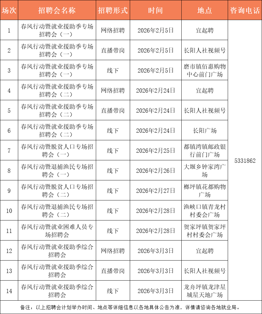 最高月薪12000元！宜昌最新招聘信息→