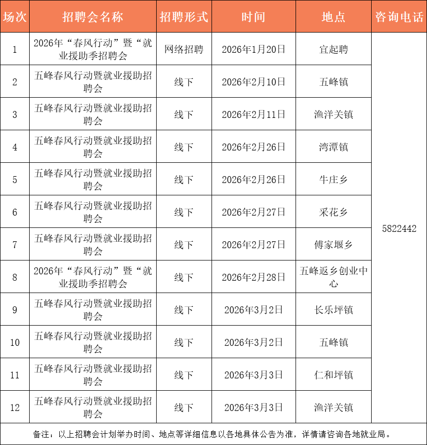 最高月薪12000元！宜昌最新招聘信息→