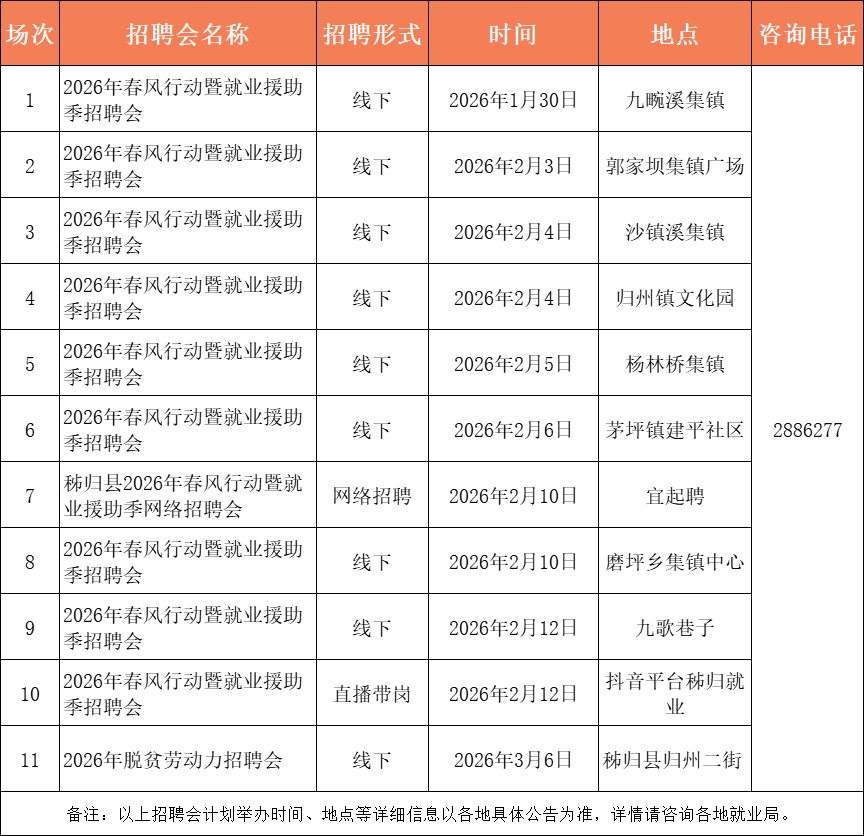 最高月薪12000元！宜昌最新招聘信息→