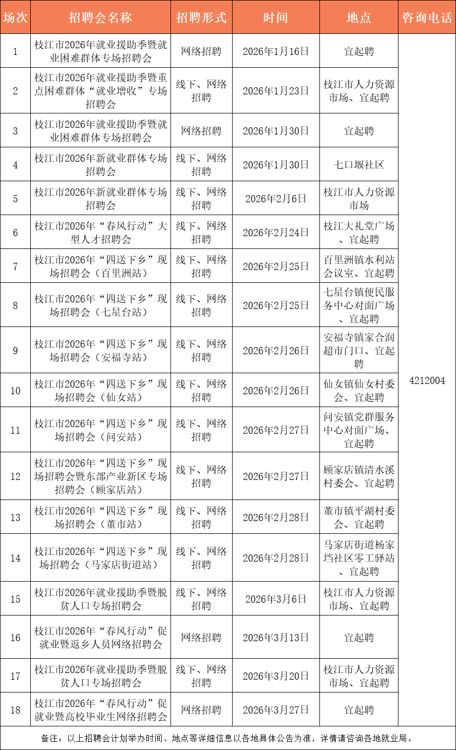 最高月薪12000元！宜昌最新招聘信息→