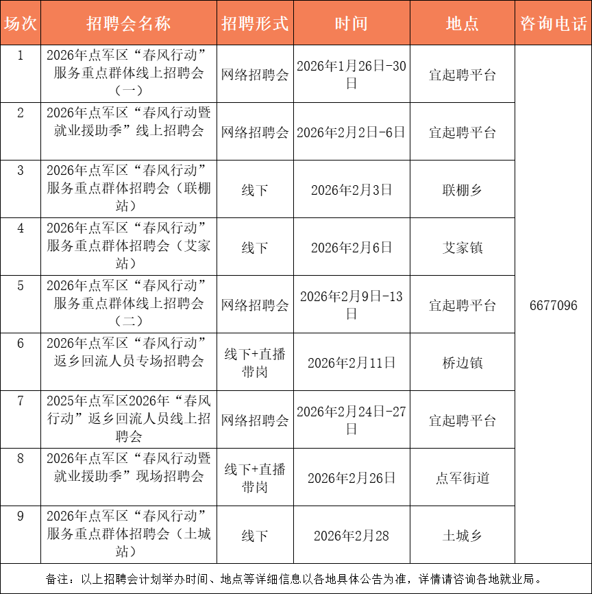 最高月薪12000元！宜昌最新招聘信息→