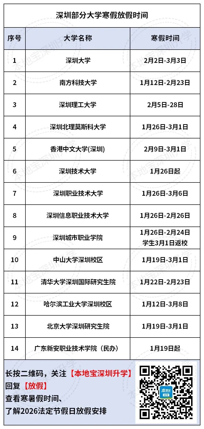 2026深圳幼兒園、中小學、大學寒假放假時間！