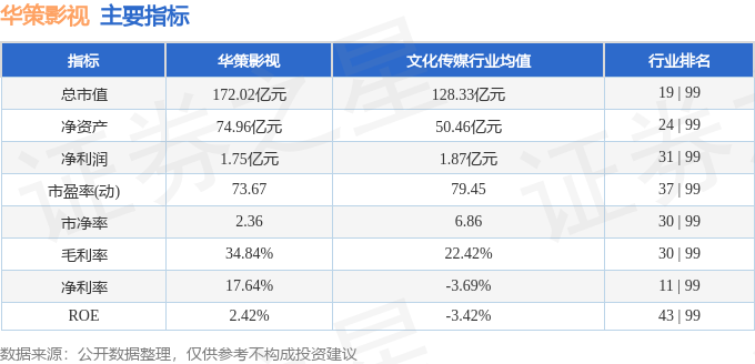 股票行情快報：華策影視（300133）1月23日主力資金凈買入3537.70萬元