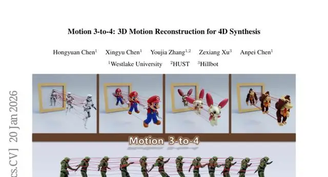 西湖大學(xué)突破性技術(shù)：從單段視頻直接