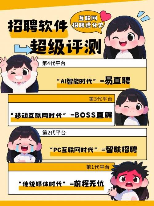 招聘軟件平臺(tái)排名