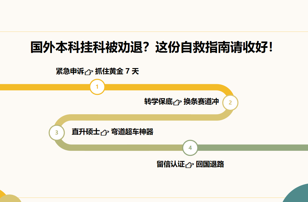 英國本科掛科+論文卡殼？絕境逆襲碩士攻略