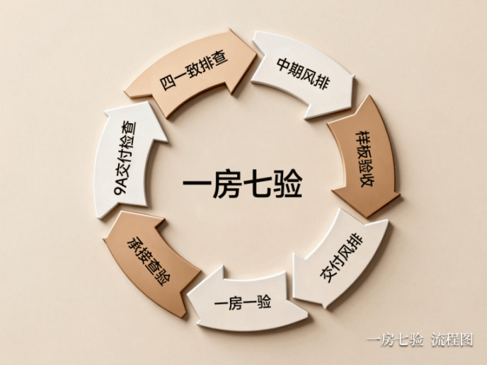 榮譽(yù)加冕 實(shí)力領(lǐng)航｜建發(fā)房產(chǎn)2025以三維深耕標(biāo)定人居新高度