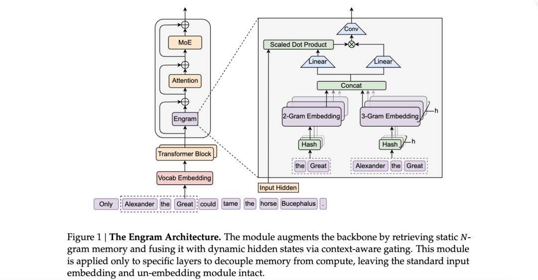 DeepSeek 突發(fā)梁文峰署名新論文：V4 新架構(gòu)提前曝光？