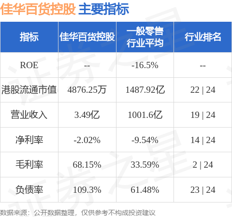 佳華百貨控股(00602.HK)就租賃若干物業(yè)以經(jīng)營(yíng)本集團(tuán)購(gòu)物中心、零售店及其他商業(yè)用途