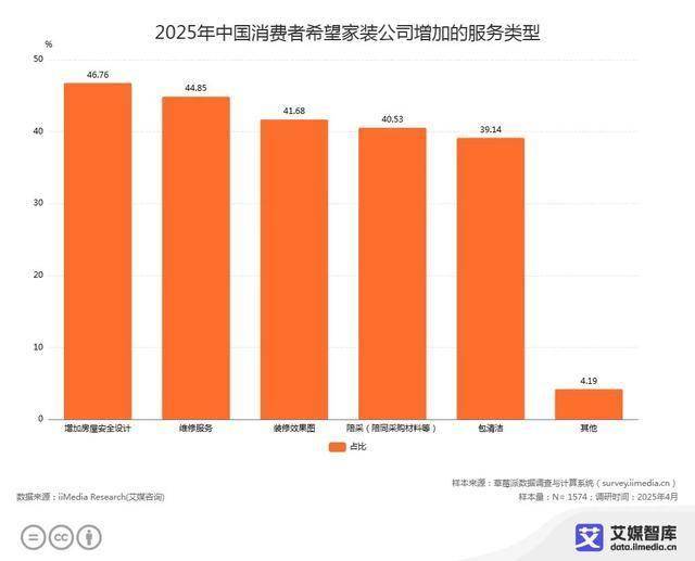 以服務(wù)鑄信賴，恒潔引領(lǐng)中國衛(wèi)浴人居新高度