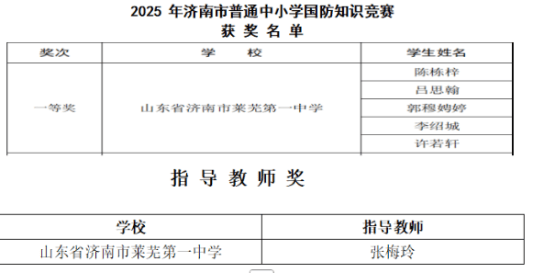 原創(chuàng)一等獎(jiǎng)+1！濟(jì)南市萊蕪第一中學(xué)少年超給力