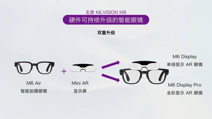 把「可升級」藏進模塊化里，玄景AI眼鏡告別「迭代吃灰」