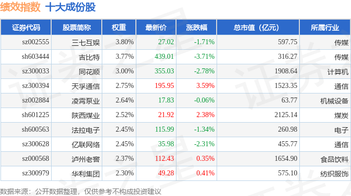 1月26日績(jī)效指數(shù)（399398）跌0.14%，成份股博士眼鏡（300622）領(lǐng)跌