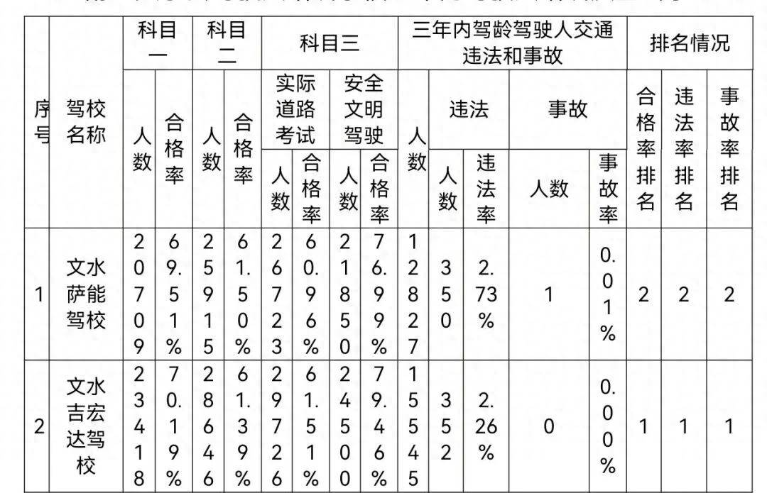 文水縣駕校培訓(xùn)質(zhì)量情況