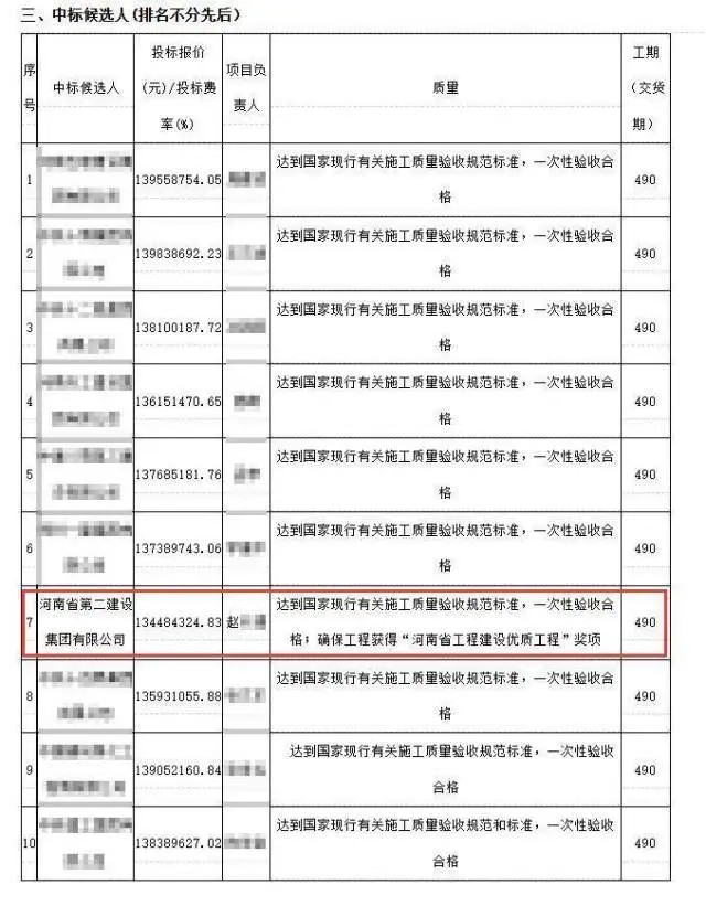 河南大學(xué)1.3億元招標(biāo)項(xiàng)目被指“以捐換標(biāo)”