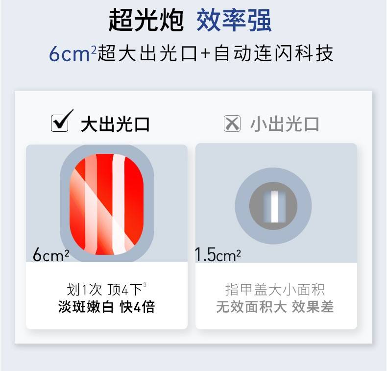 美容儀抗衰大比拼：哪款美容儀抗衰效果好？