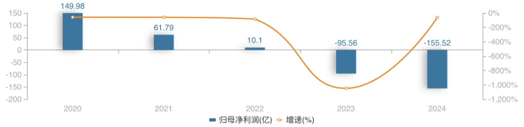 原創(chuàng)26天新增訴訟2452件！綠地控股法律防火墻能撐多久？