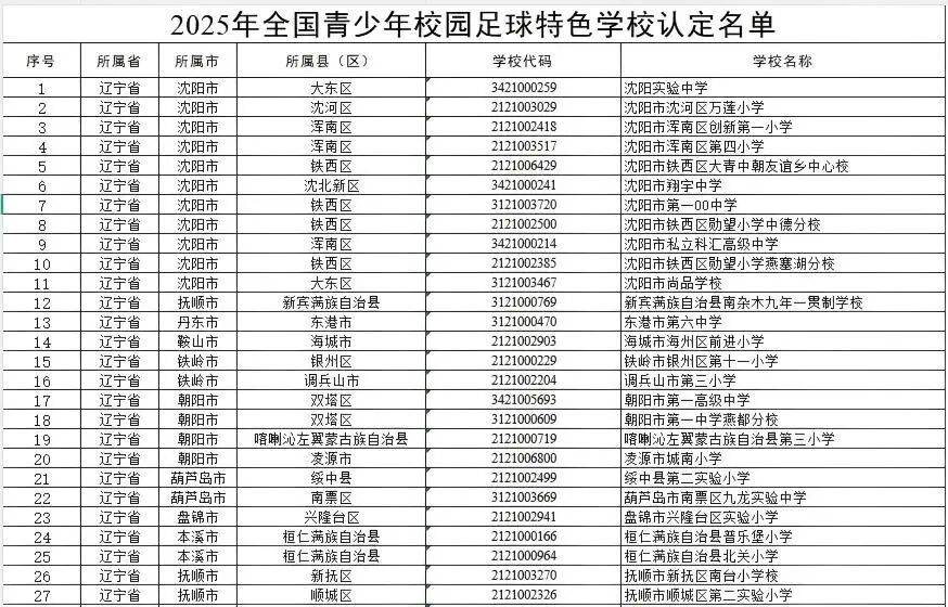 教育部公示！大連13所學校入圍