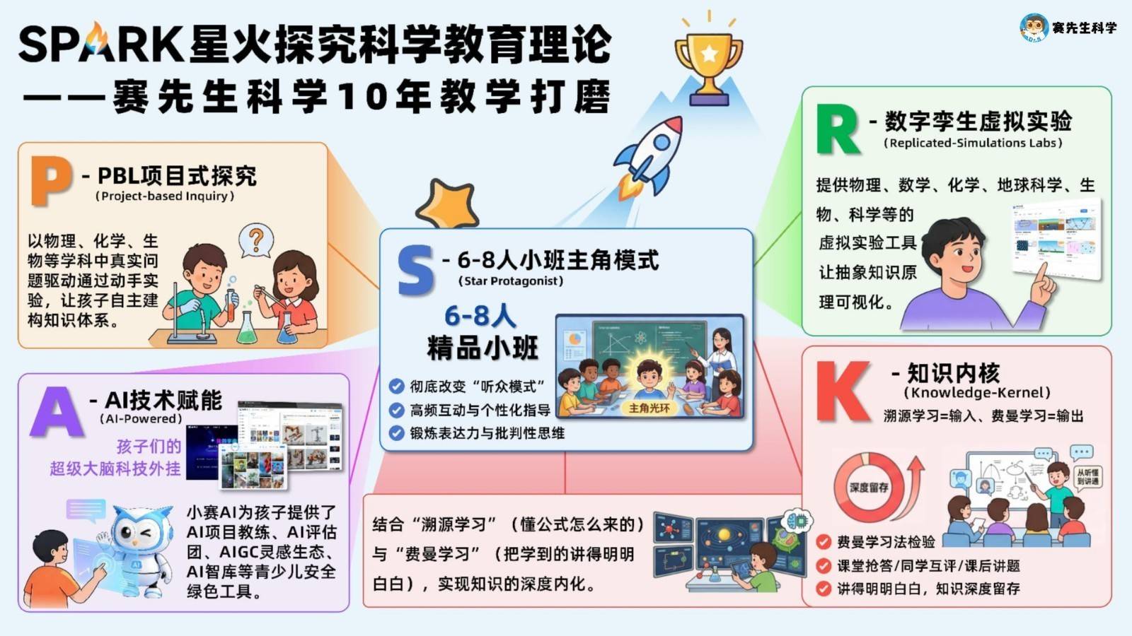 AI時(shí)代教育破局：賽先生科學(xué)攜手CBME推出青少兒“綠色AI”教育2.0