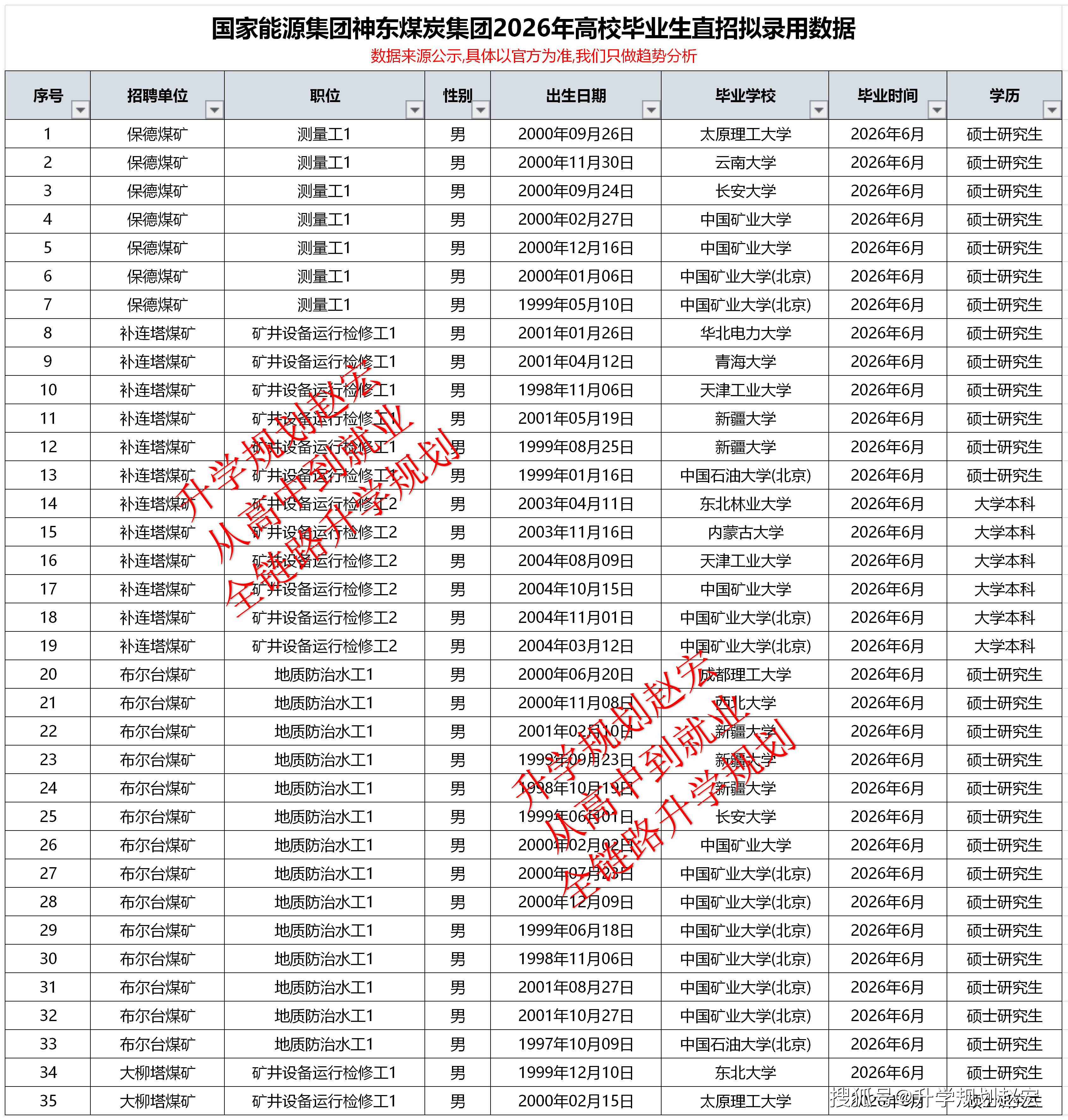 原創(chuàng)月薪2萬(wàn)多？研究生去煤礦企業(yè)值得嗎？