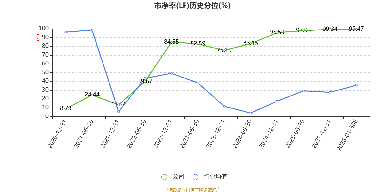 西安旅游：預(yù)計(jì)2025年虧損2.37億元-2.9億元