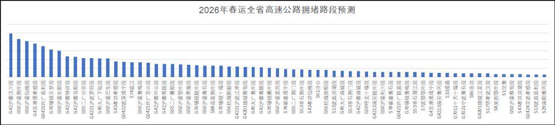 收藏！湖北交警發(fā)布春節(jié)返鄉(xiāng)最全攻略來了！