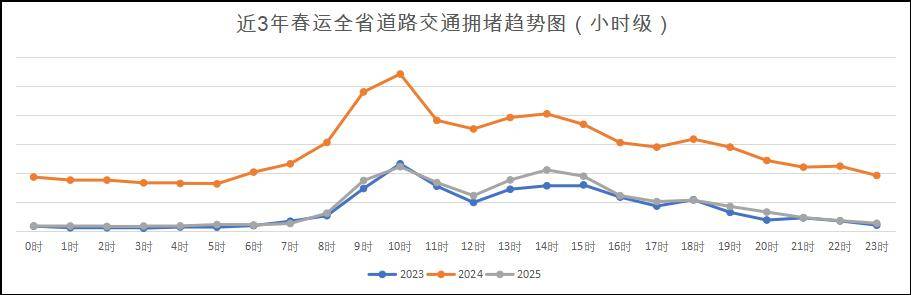 收藏！湖北交警發(fā)布春節(jié)返鄉(xiāng)最全攻略來了！