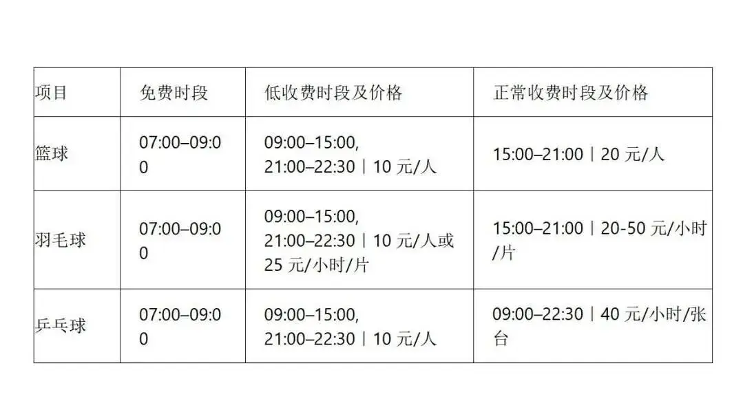 寒假免費！貴陽這些運動場館場地快收藏→