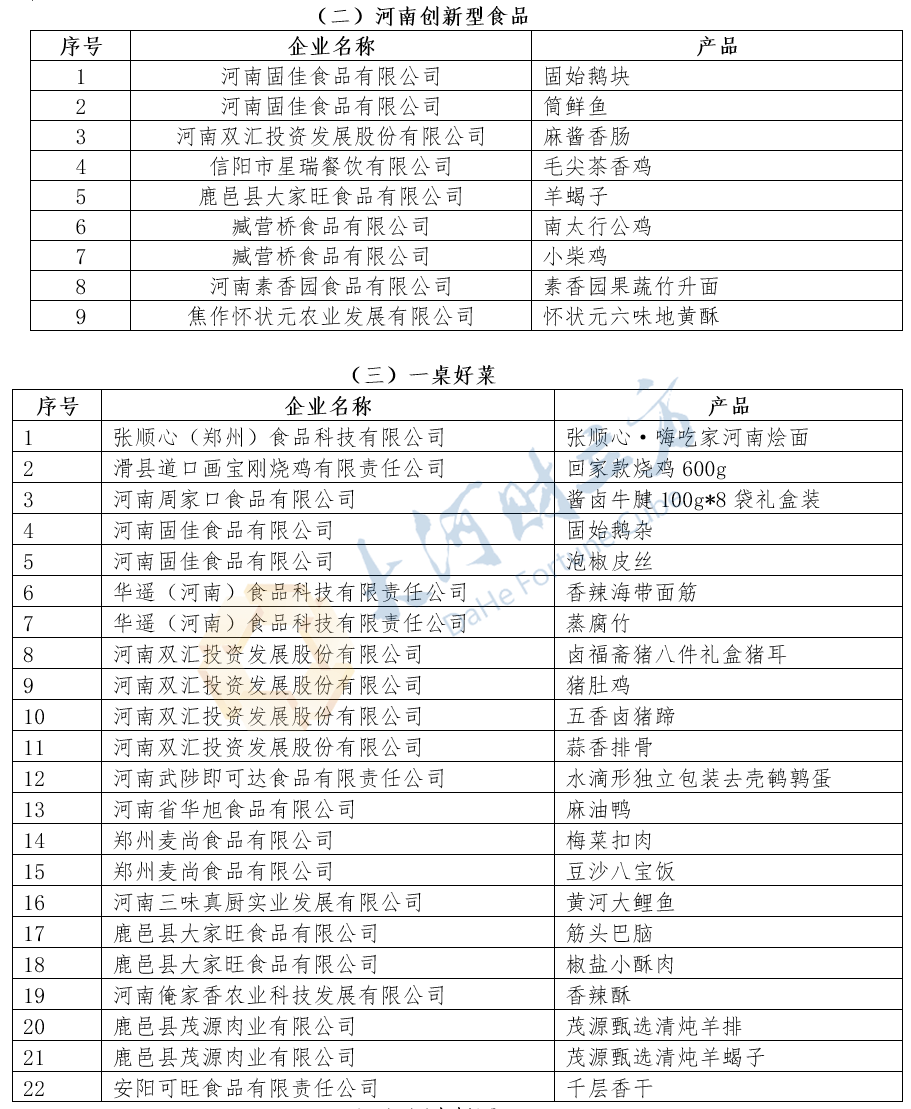 2026年迎新春·促消費河南美食榜發(fā)布 | 榜單
