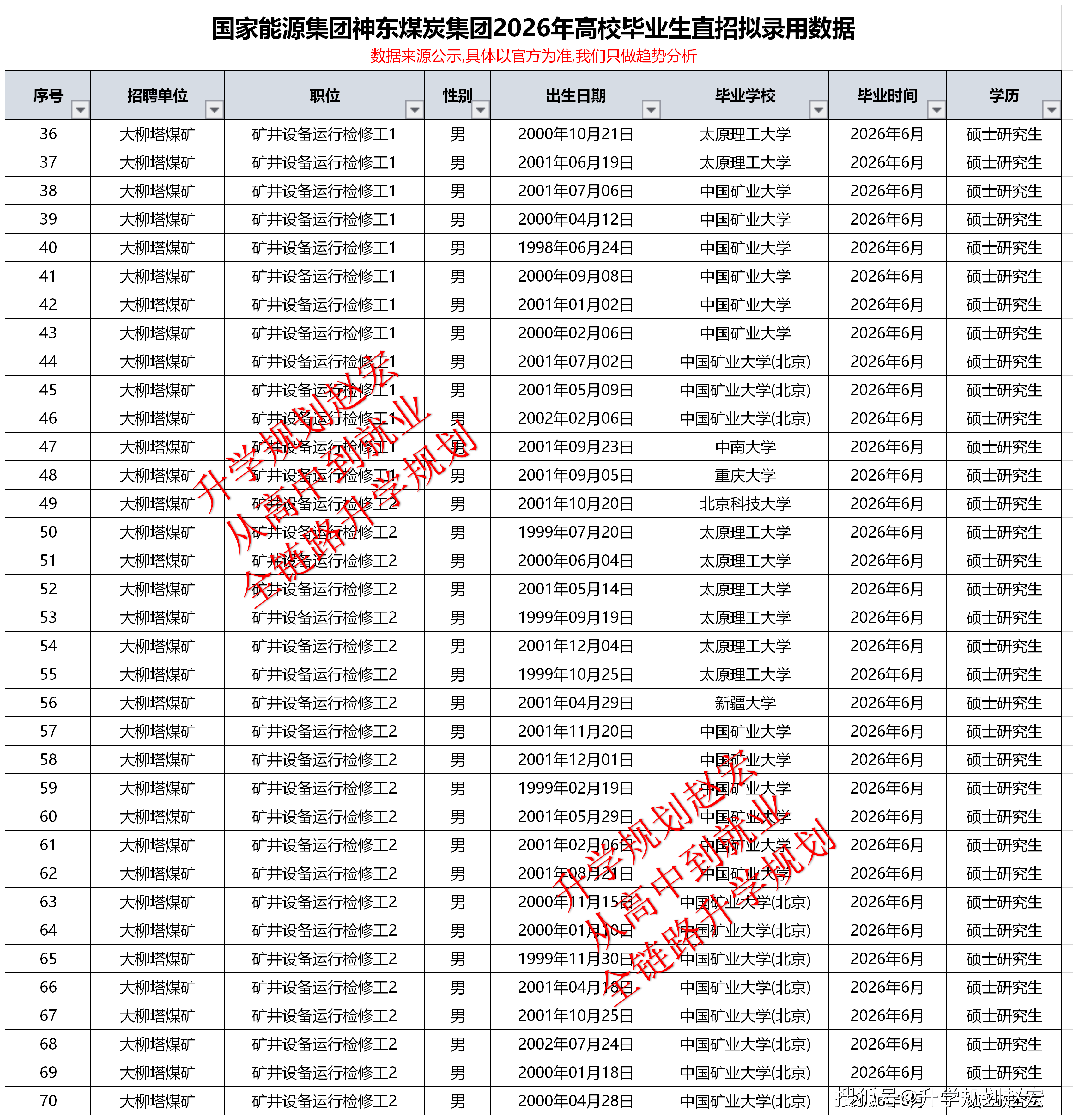 原創(chuàng)月薪2萬(wàn)多？研究生去煤礦企業(yè)值得嗎？