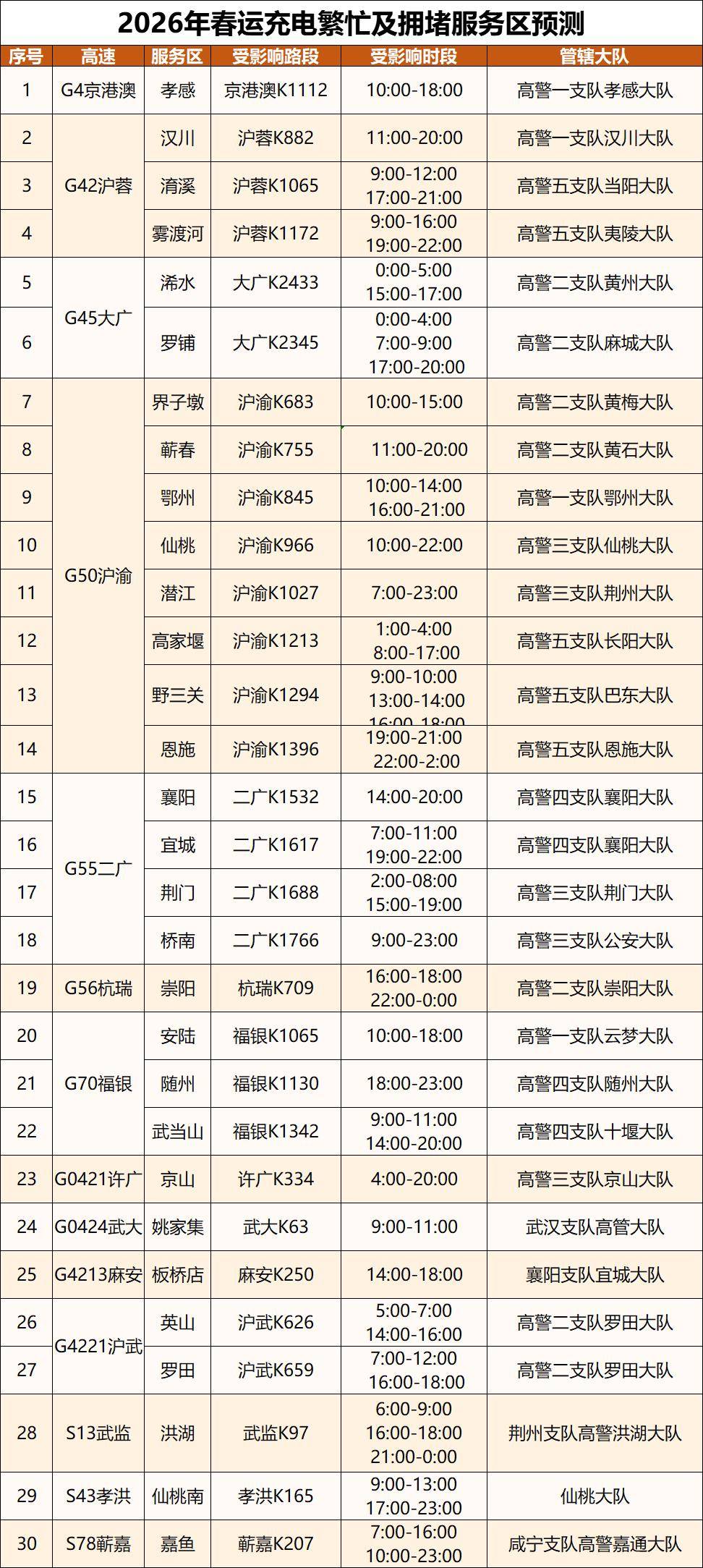 收藏！湖北交警發(fā)布春節(jié)返鄉(xiāng)最全攻略來了！